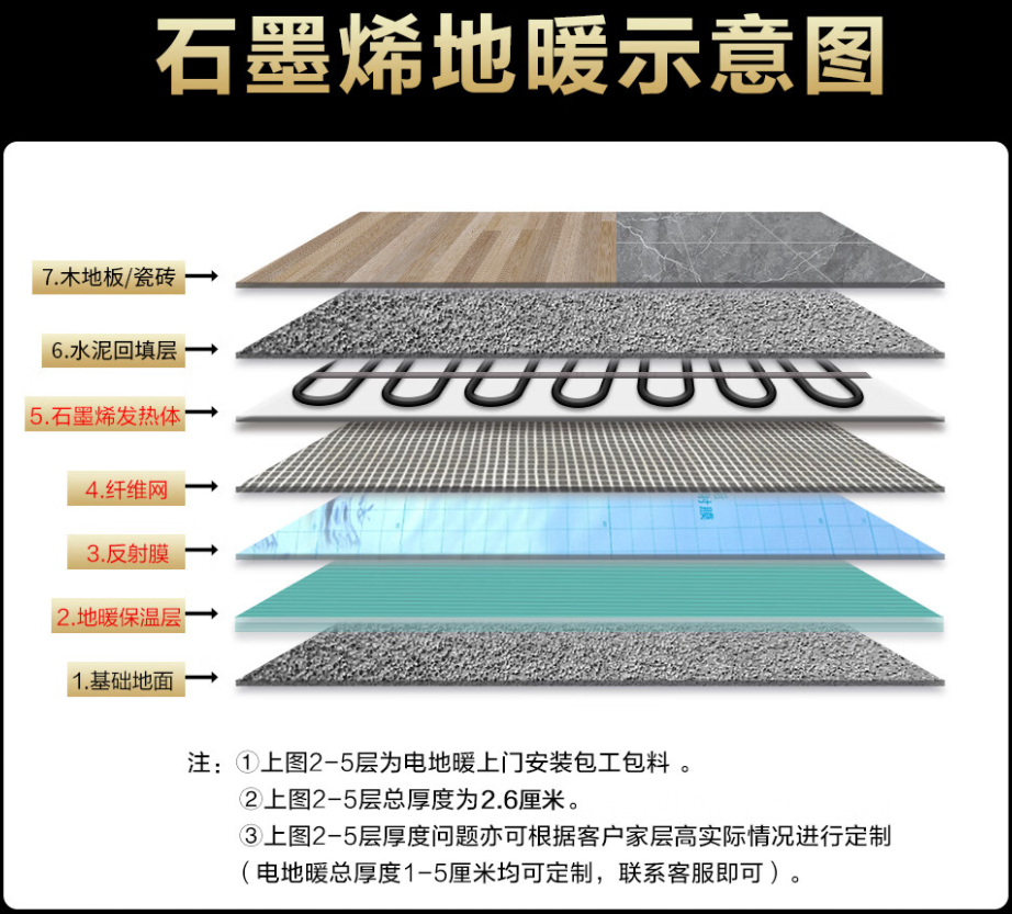蓝山县 石墨烯电地暖公司哪家好？施工质量核心标准